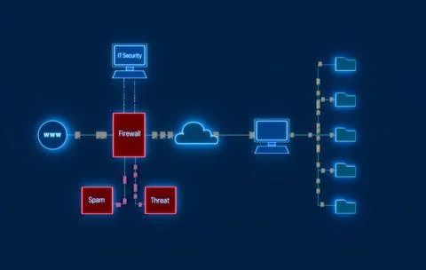  Data or file transfer, internet, firewall, cloud computing, spam filter, ... 写真素材