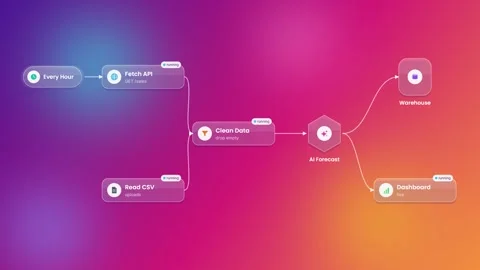Data pipeline with AI forecast in glassmorphism style Stock-Footage 348623955