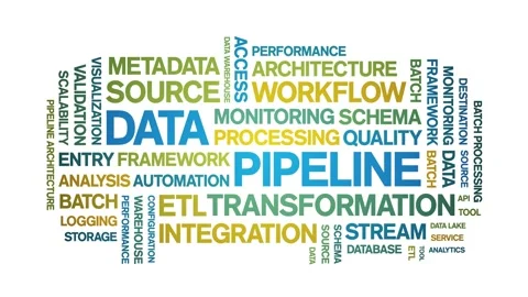 Data Pipeline animated word cloud,animation kinetic typography seamless loop. Video stock 308426078