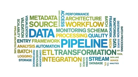 Data Pipeline animated word cloud,animation kinetic typography seamless loop. Video stock 308426083