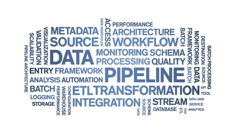 Data Pipeline animated word cloud,animation kinetic typography seamless loop. Video stock 308426092