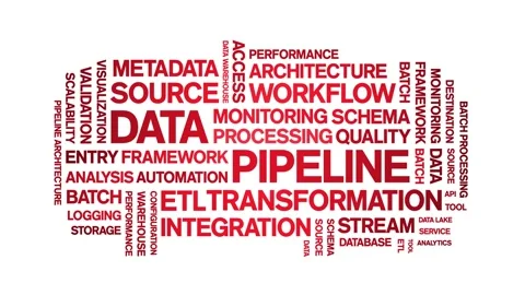 Data Pipeline animated word cloud,animation kinetic typography seamless loop. Video stock 308426114