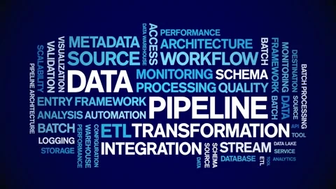 Data Pipeline animated word cloud,animation kinetic typography seamless loop. Video stock 308426171