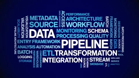 Data Pipeline animated word cloud,animation kinetic typography seamless loop. Video stock 308426222