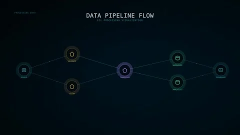 Data Pipeline Flow Visualization Demonstrating Etl Processing for Business .. Видео 347361337
