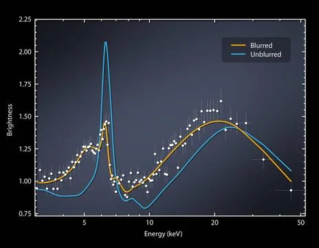 This data plot captured by NASA s Nuclear Spectroscopic Telescope Array, o... Fotos de archivo