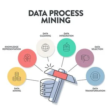 Data Process Mining infographics presentation vector has Data Cleaning, Int.. Stock Illustration
