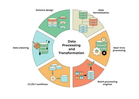Data Processing and Transformation Infographic with Circle or Circular Diag.. Ilustração Stock