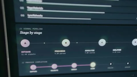 Data processing pipeline consisting of 4 stages Intake, Process, Analyze Stock Footage 333859563