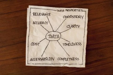 Data properties - information concept properites of data (accuracy, access... Stock Photos