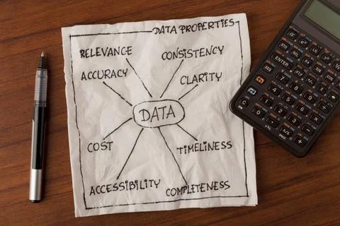 Data properties - information concept properties of data (accuracy, access... Stock Photos