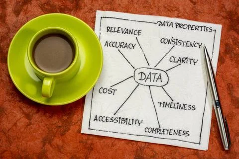 Data properties - information concept properties of data (accuracy, access... Stock Photos