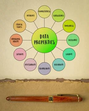 Data properties mind map infographics, characteristics or attributes of dat.. Illustrazione stock
