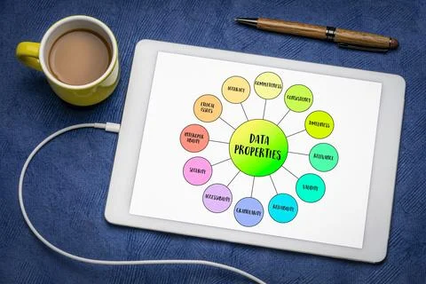 Data properties mind map infographics on a digital tablet, characteristics .. Illustrazione stock