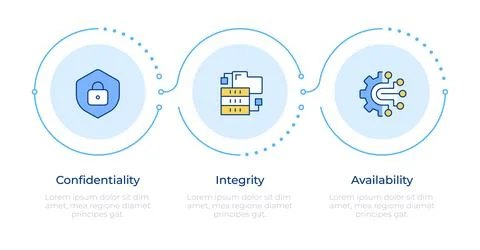 Data protection fundamental model infographic 3 steps Stock Illustration