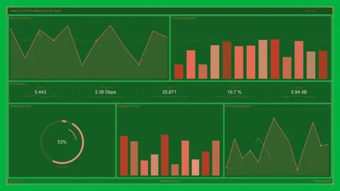 On data pulse analytics HUD updating charts tiles gauge filling showing live Stock Footage 334118932