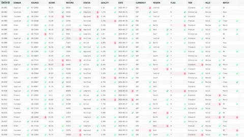 Data Quality Dashboard with Errors and Validation Problem Alerts Stock Footage 346755236