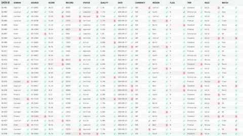 Data Quality Dashboard with Errors and Validation Problem Alerts Stock Illustration