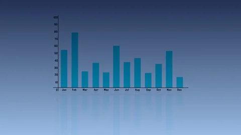 Data report bar graph animated. Grow or success profit diagram concept Stock Footage 119540113