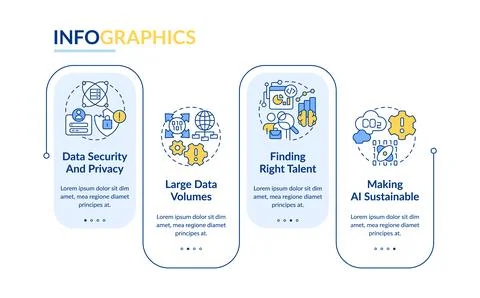 Data science challenges rectangle infographic template Stock Illustration