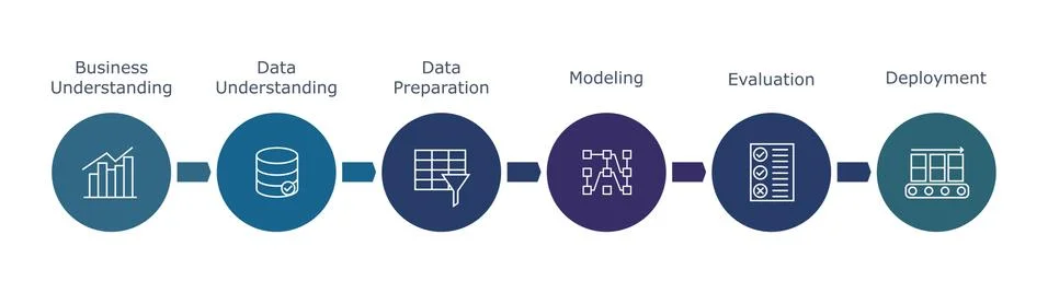 Data Science process Stock-Illustration