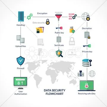 Data Security Flowchart Stock Illustration