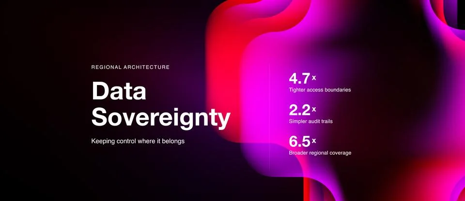 Data sovereignty concept presented visually. Metrics highlight improved Stock Illustration