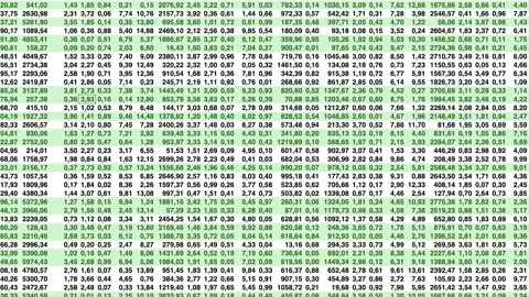 Data spreadsheet with positive balance numbers Stock Footage 239828959