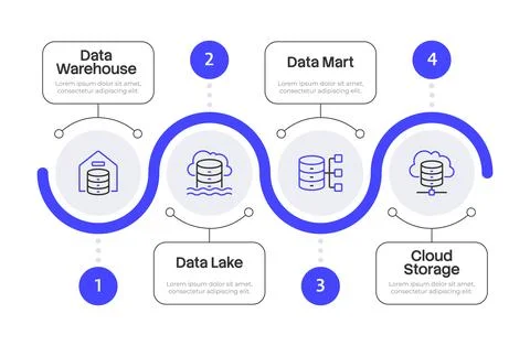 Data storage infographic 4 steps Illustrazione stock