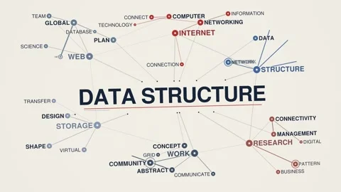 Data structure animated graph network word cloud, text design animation, Stock Footage 347507524