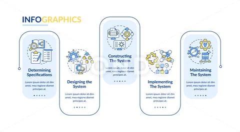 Data system development process rectangle infographic template ~ Clip ...