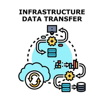 Data transfer infrastructure concept with network and cloud computing Stockillustratie