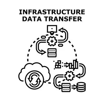 Data transfer infrastructure concept with network and cloud computing Illustrazione stock