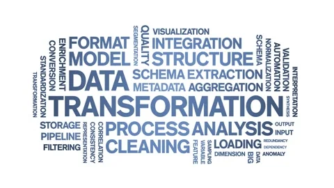 Data Transformation animated word cloud,animation tag kinetic typography loop. Stock Footage 308352112