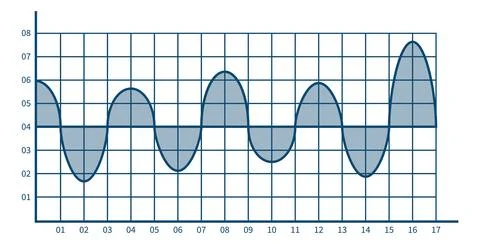 Data visualisation chart with smooth blue line wave イラスト素材