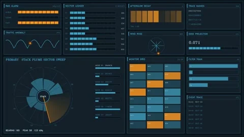 Data visualization of analytics and monitoring system Video stock 345004559