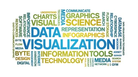Data Visualization animated word cloud,a... | Stock Video | Pond5