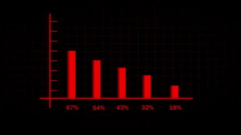 Data visualization bar chart animation. Red and black background design. Bu.. Stock Footage 313429107