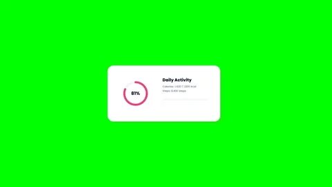 Data visualization cards with progress bars on green screen Stock Footage 347727396
