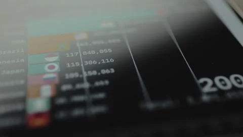 Data visualization comparing a list of countries China, India, USA, Brazil with Stock Footage 328378690