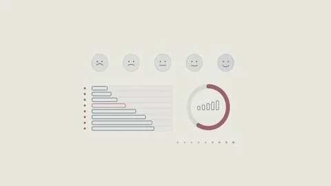 Data visualization dashboard with animated user satisfaction rating graphs .. Stock-Footage 348169745