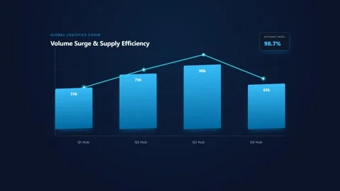 Data Visualization of Global Logistics Chain Volume and Supply Efficiency Video stock 347627547