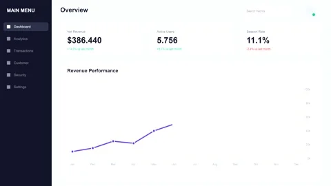 Data visualization screen recording of financial dashboard analytics Stock Footage 346712994