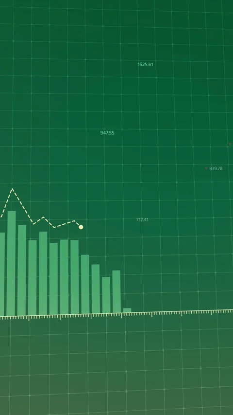 Data visualization showcasing fluctuating profit margins, green-toned graphs  Stock Footage 296186448