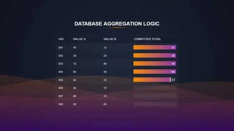 Database Aggregation Logic Table Data Analysis Technology Concept Stock Footage 348421652