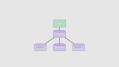 Database Replication Clean No Text System Architecture Diagram Alpha 4K Vidéo 339516406