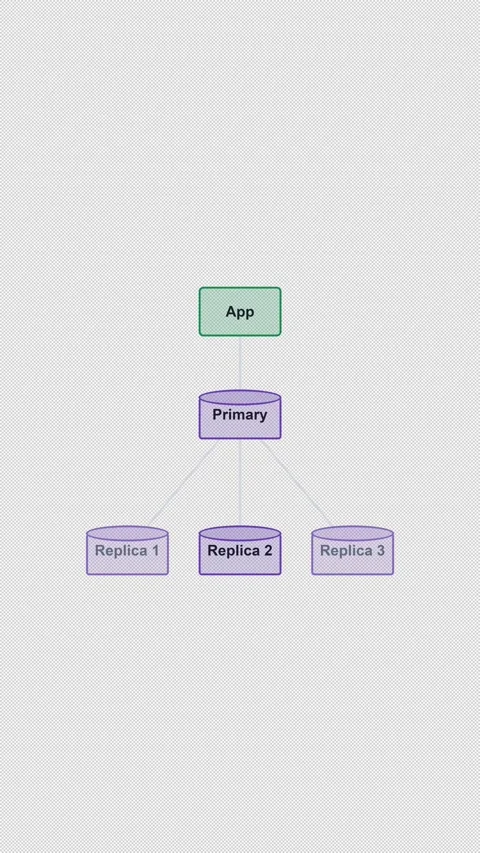 Database Replication Clean No Text System Architecture Vertical 9x16 Light Видео 339518612