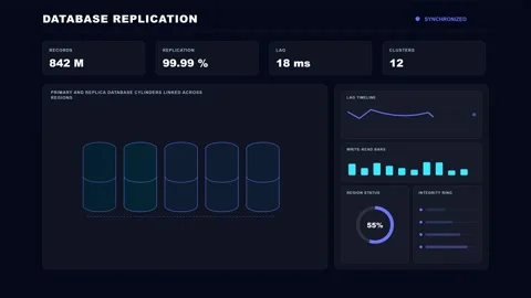 Database Replication Health Futuristic Data Dashboard 4K Animation Stock Footage 342567688