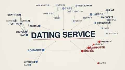 Dating service animated graph network word cloud, text design animation, Stock Footage 347000514