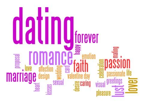 Dating word cloud Stock Illustration